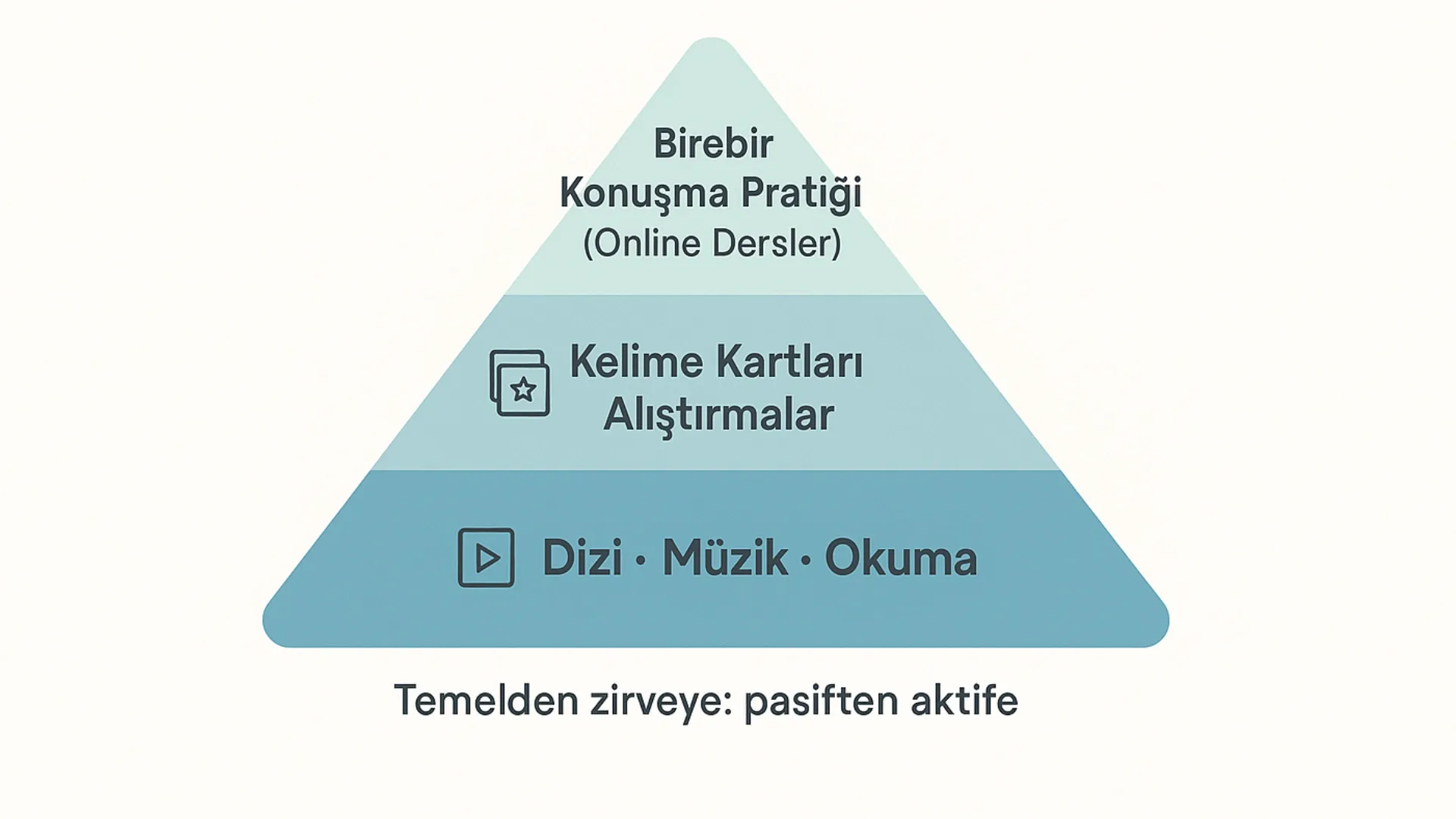 ingilizceyi-konusarak-ogrenmek-icin-tavsiyeler.webp